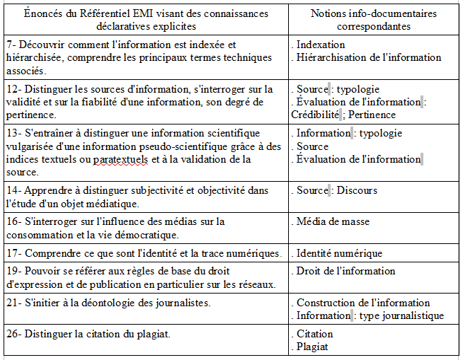 info-doc vs EMI2