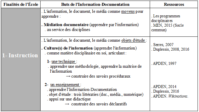 Buts_de_l-Information-documentation