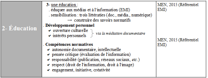 Buts_de_l-Information-documentation
