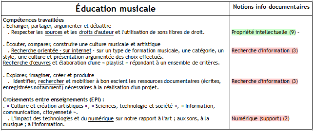 Educ-musicale