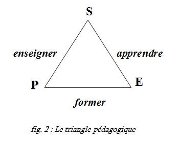 Triangle_didactique_2