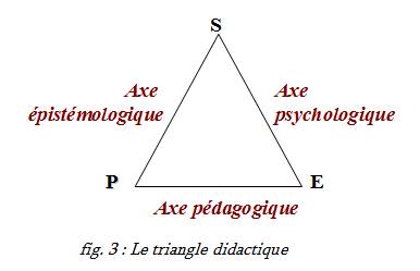 Triangle_didactique_3
