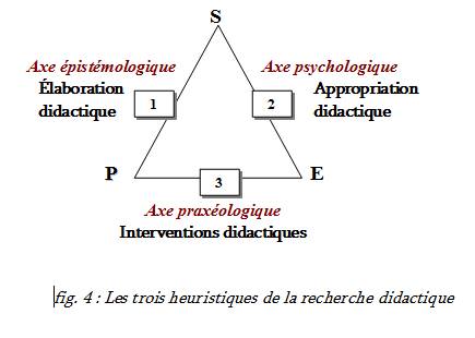 Triangle_didactique_4