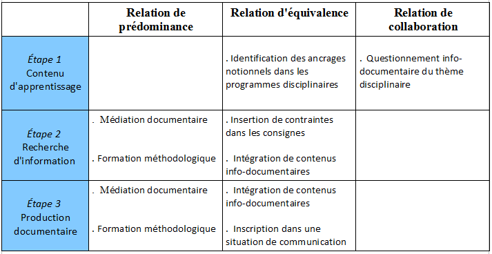 Récapitulatif_des_sept_stratégies_d-enseignement_Info-doc