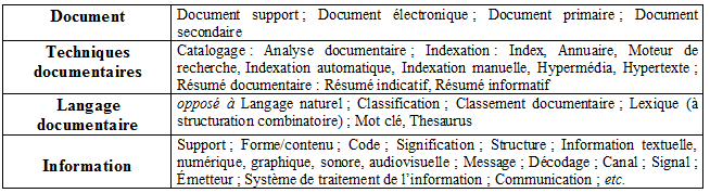 Notions essentielles Info-doc 2