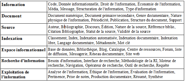 Notions essentielles Info-doc 4