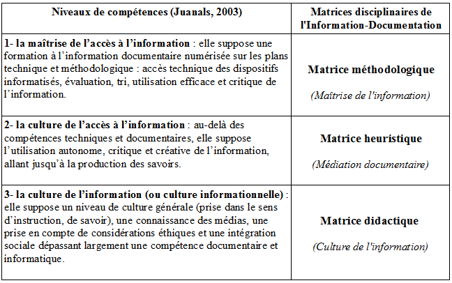Trois_matrices-Juanals